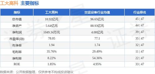 工大高科本周重挫22.60%，主力資金逆市凈流入286.93萬元，信息系統(tǒng)集成服務(wù)賽道引關(guān)注