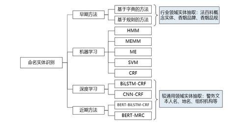 信息抽取技術(shù)在知識(shí)圖譜構(gòu)建與信息系統(tǒng)集成服務(wù)中的應(yīng)用實(shí)踐